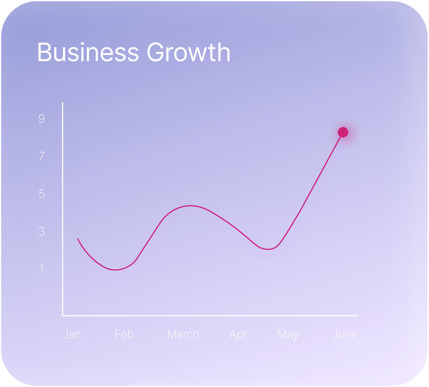 Business Growth